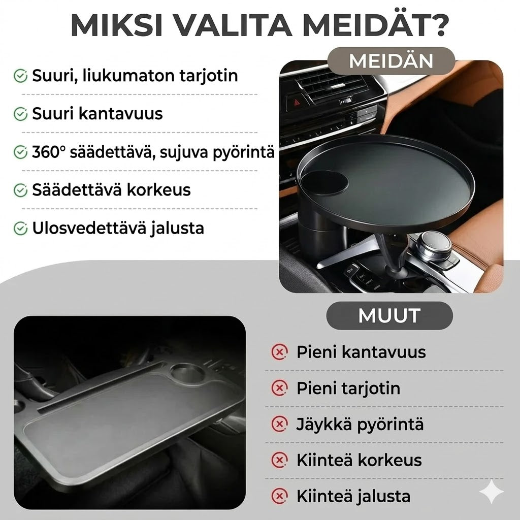 Auton säilytyslokerot ja mukitelineet