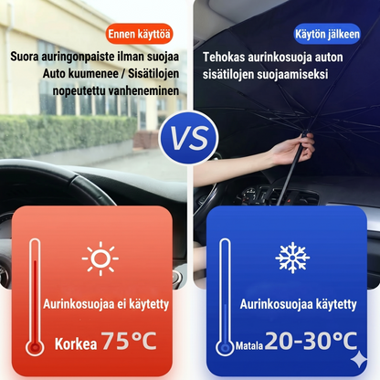 Auton tuulilasin aurinkosuoja