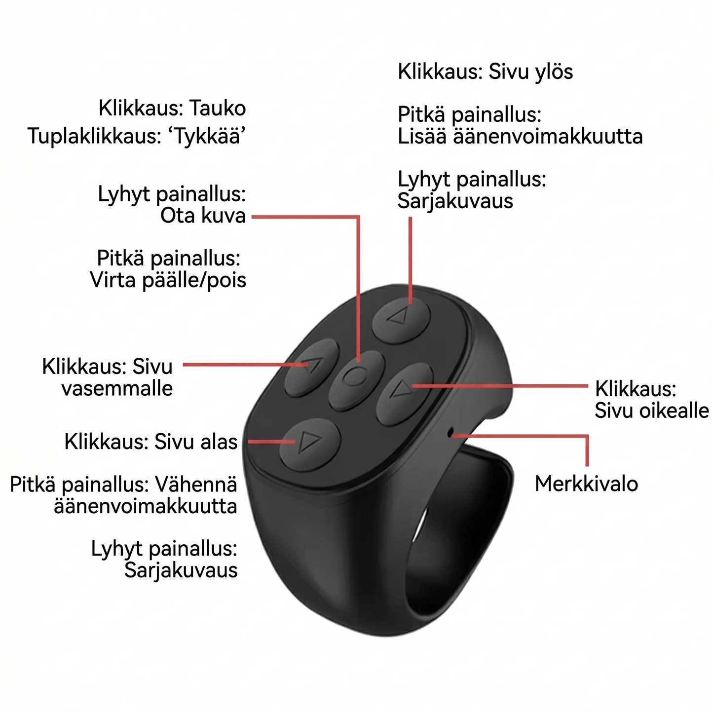 Langaton kaukosäädin sormenpääohjauksella