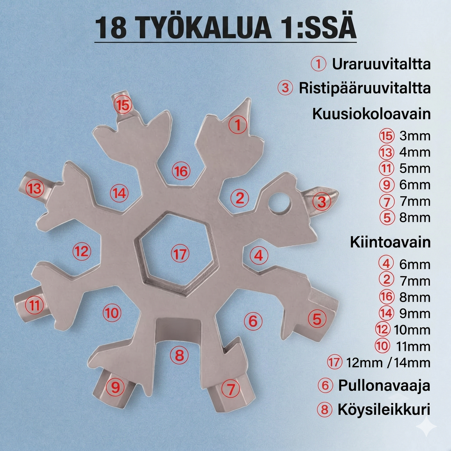 Sormihyrrä-monitoimilumihiutaleavain