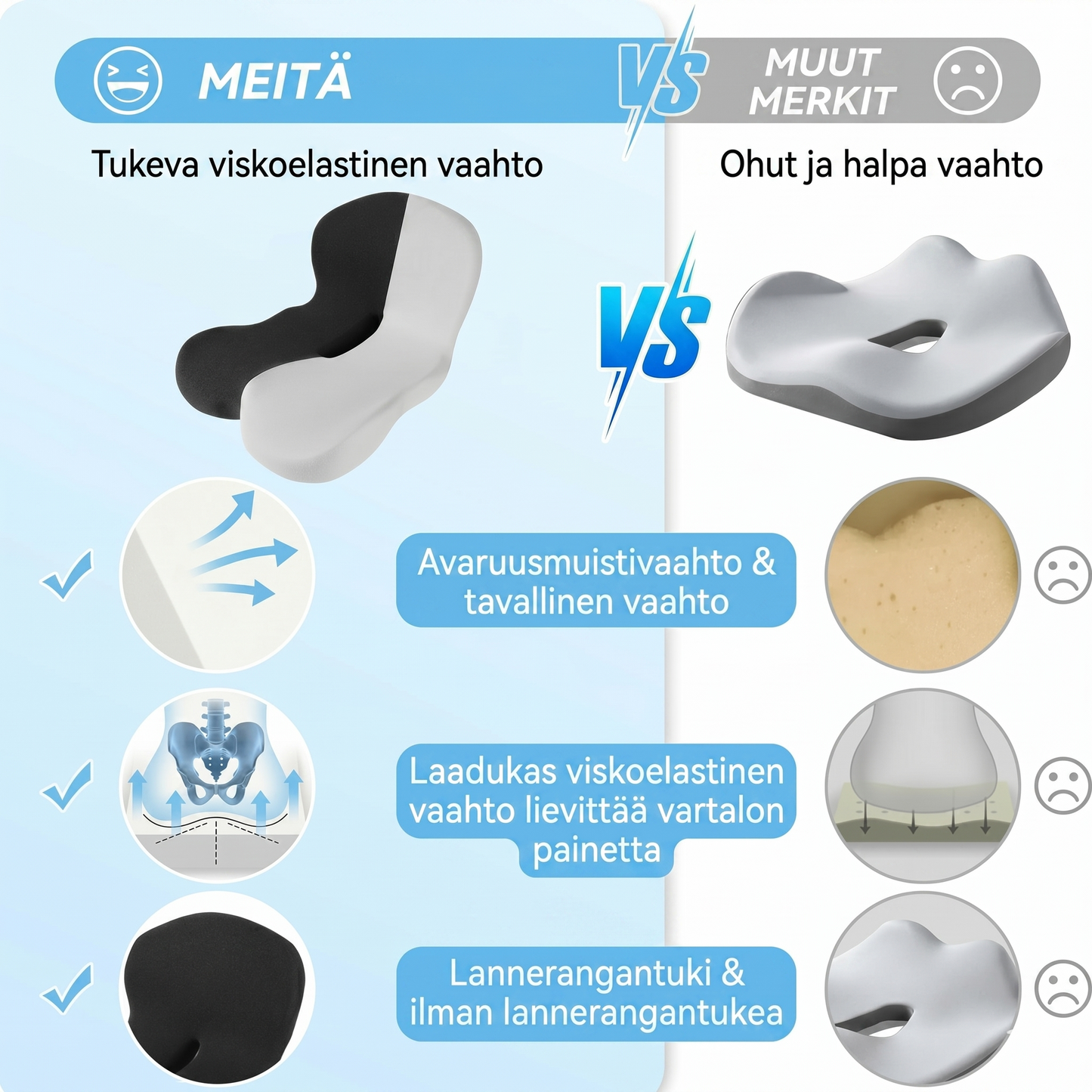 Liukumaton muistivaahtoistuin