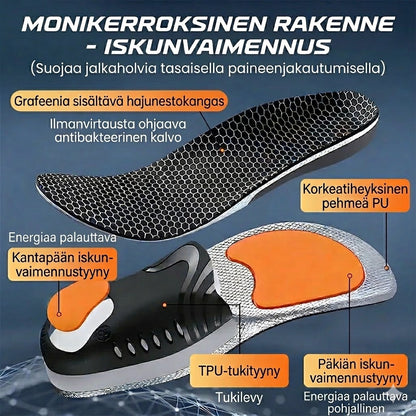 Iskunvaimentavat urheilupohjalliset jalkaholvin tuella